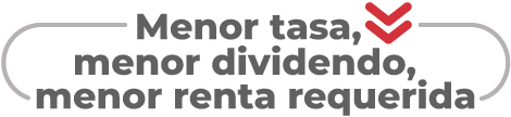 dividendo y tasa